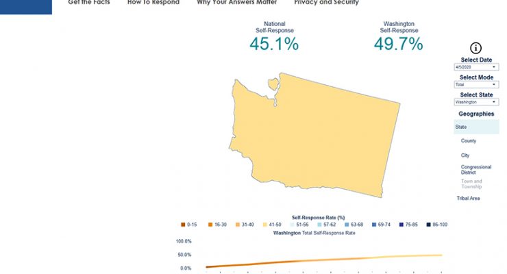 華州居民意識佳配合好 線上人口普查回應率領先